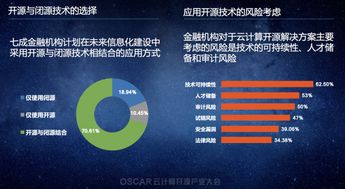中国信息通信研究院重磅发布 金融行业云计算技术调查报告 2018
