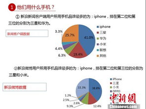 报告称微博成纸媒掌握首张 船票 组图