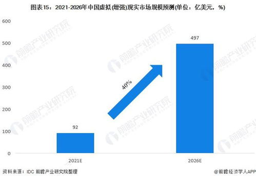 预见2022 2022年中国虚拟 增强 现实行业全景图谱 附市场现状 竞争格局 发展趋势等