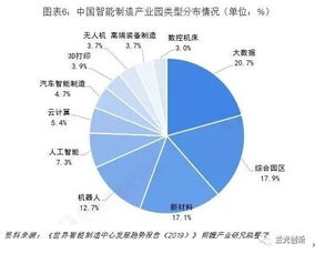 2019年中国智能制造三大趋势与十大关键技术