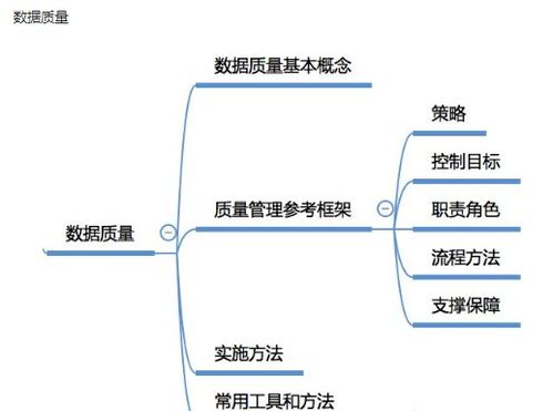 最全大数据技术知识体系