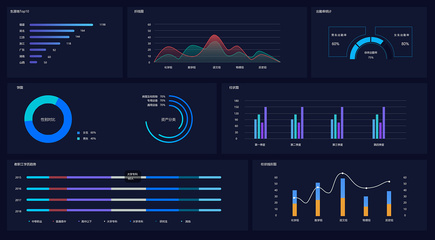 大数据可视化图表|网页|其他网页|罗森博嗝嗝嗝嗝嗝- 原创作品(ZCOOL)