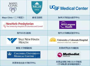 重磅 2019年美国最佳医院排行榜发布,排名前十名中五家是iqqa用户