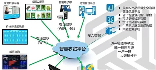 【恒瑞邻里中心】东营市首家五星级智慧农超来了