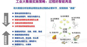 智造专题 王建民 工业大数据技术与应用白皮书 珍贵ppt