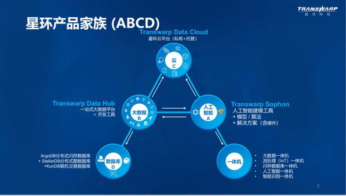 大数据3.0新时代 星环科技的思与行