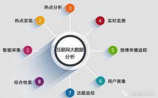 it行业流行的abc是什么 大数据开发学习路径是怎么样的