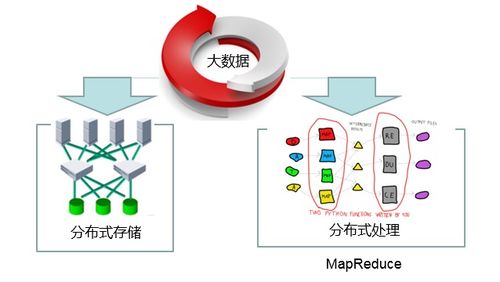 大数据技术基础笔记1 大数据概述