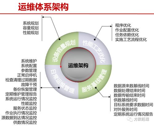 大数据技术平台