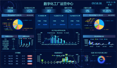 智能连接,数据赋能 开创云工厂助力离散型制造企业数字化升级