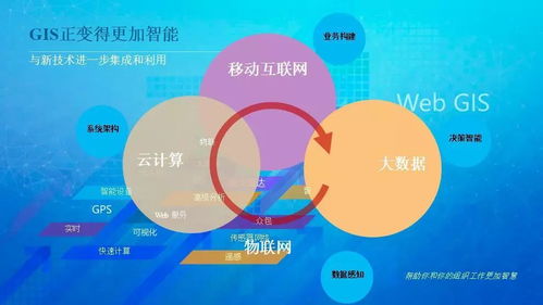 沙志友 智能的gis之地理大数据技术实战