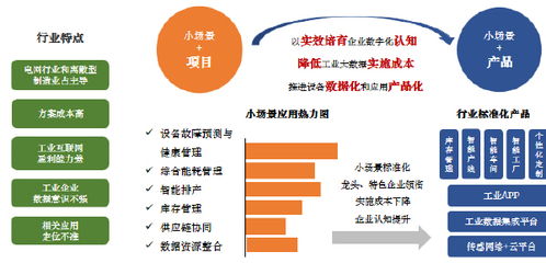 深度解读一 2019中国大数据产业发展白皮书