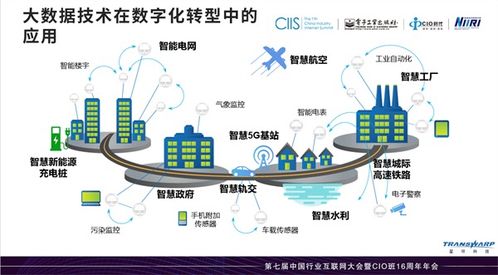 星环科技吕品 大数据基建加速数字化转型实践