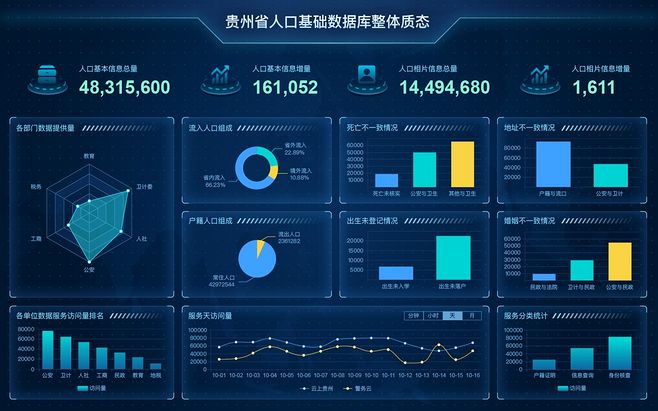 后台数据可视化大屏界面