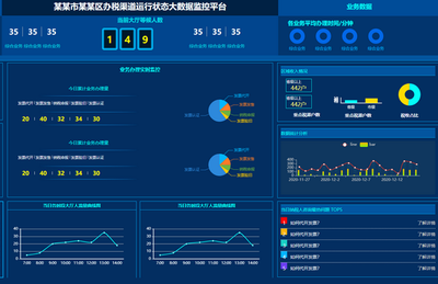 营业税大数据监控平台网络模板