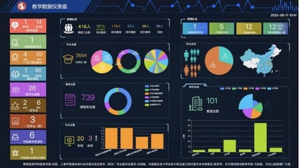 上海旅游高等专科学校:教学大数据尽在掌握