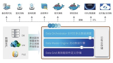 数据管理优秀产品奖 云信达CDM副本数据管理