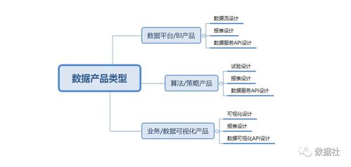 业务重要 还是技术重要