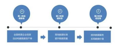 大数据治理需要具备哪些能力和关键技术