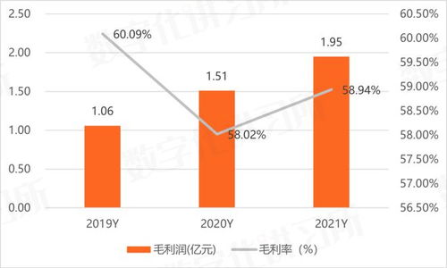 星环科技 位处大数据行业风口,科创板上市获批