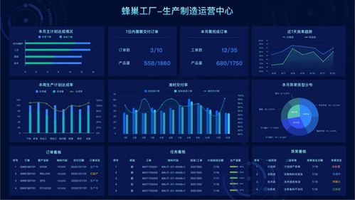 如何提升制造企业核心竞争力