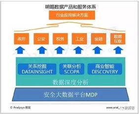 重磅 中国城市大数据市场专题分析 报告 附全文下载