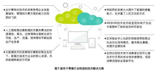 德勤2019中国连锁零售业人才供需及新职业发展研究报告