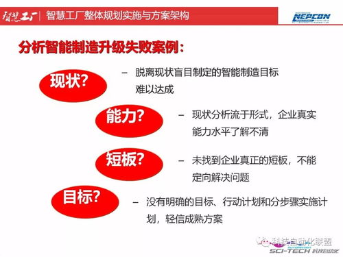 智慧工厂整体规划实施与方案架构 智慧工厂顶层设计与智能制造能力测评...