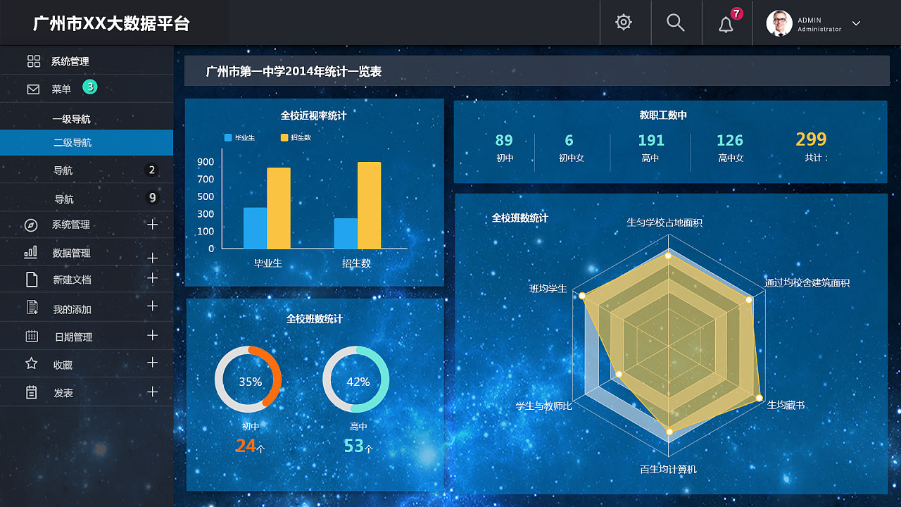 大数据后台系统页面