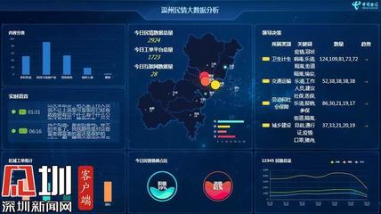 智能测温 AI战疫 大数据系统计算技术国家工程实验室在行动