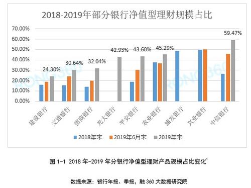 一季度净值型理理财报告