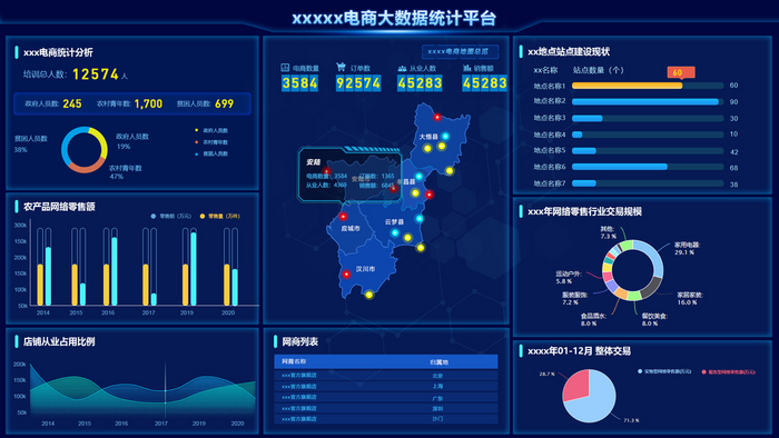 蓝色科技大数据电商数据可视化大屏界面动效