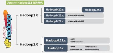 大数据技术原理与应用 二 大数据处理架构hadoop