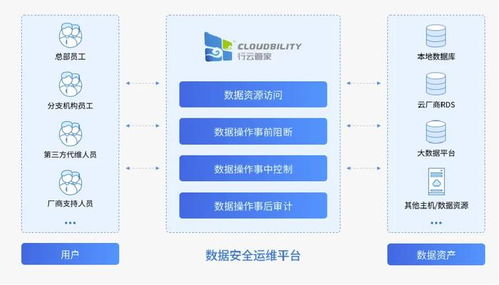 工信部 工业和信息化领域数据安全风险评估实施细则 试行 实行