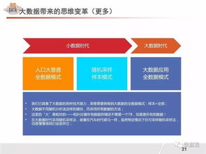 干货丨61页ppt看大数据技术与应用