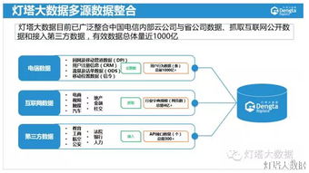 电信运营商的大数据技术创新和应用 附ppt下载