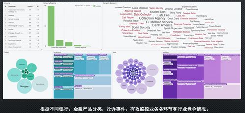 金融科技 大数据产品推荐 stratifyd大数据智能分析平台