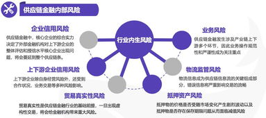 大数据技术在供应链金融中的应用场景分析