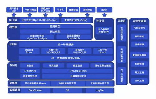 微构科技 vigordata一站式企业大数据平台产品白皮书